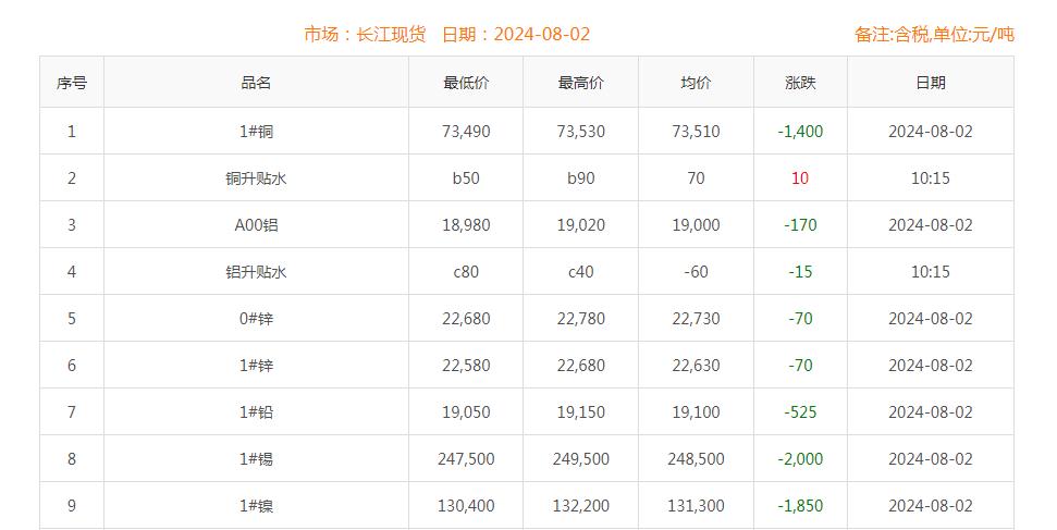 銅價截圖