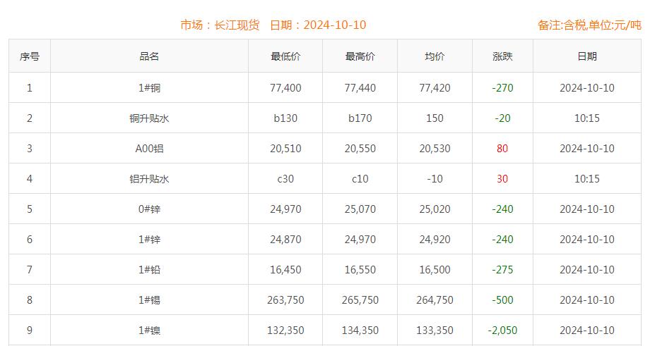 銅價截圖