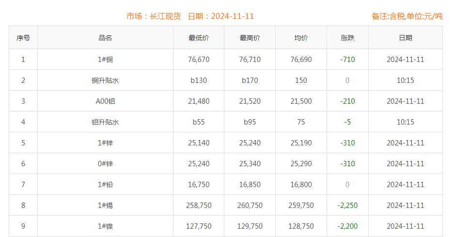 銅價截圖