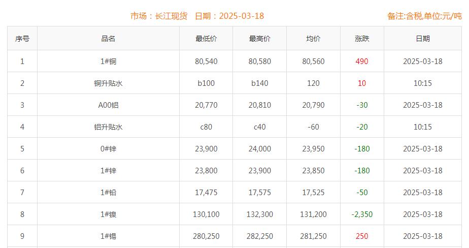 銅價(jià)截圖