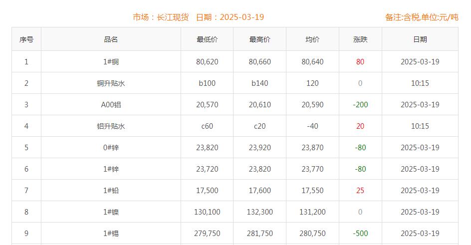 銅價(jià)截圖